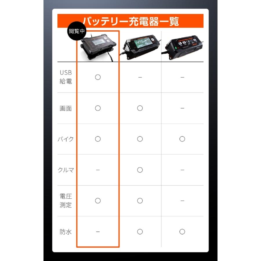 バイクパーツ 電装系 デイトナ ディスプレイバッテリーチャージャーUSB