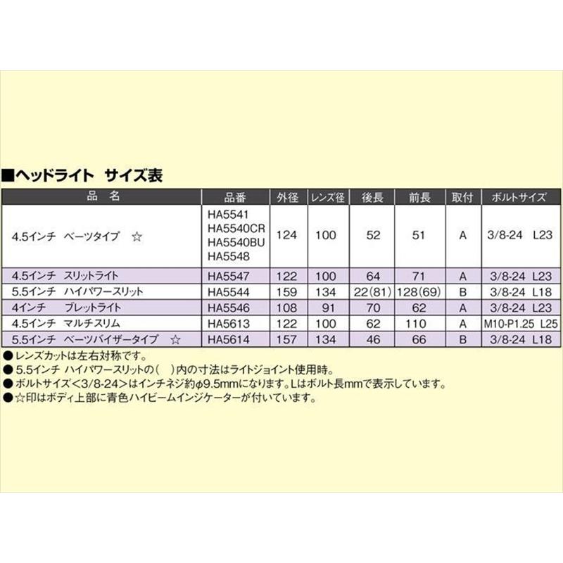 【5日前後で発送】バイク 電装系 ハリケーン HURRICANE 4.5ベーツマルチリフレクターヘッドライト HA5540BU 取寄品｜hatoya-parts-nb｜04