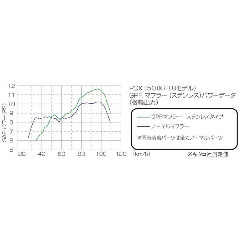 バイク KITACO キタコ GPRダウンマフラー SUS PCX150 14 KF14 548-1441110 取寄品 セールの画像