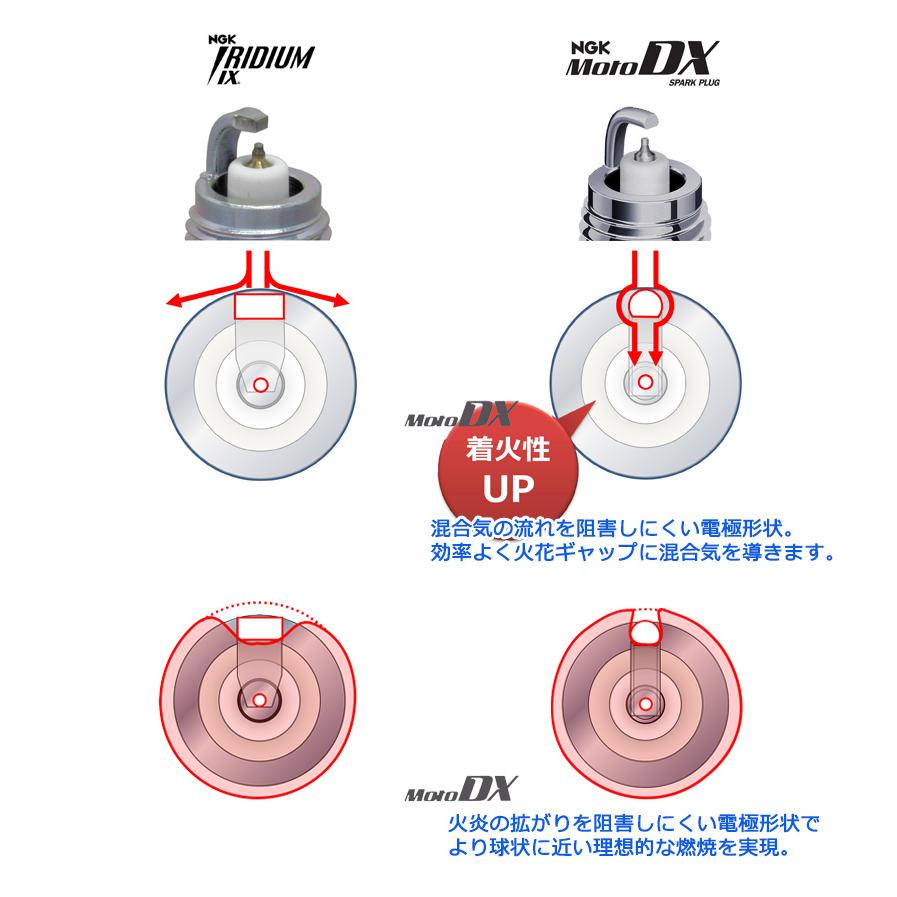 NGK MotoDXプラグ CPR8EDX-9S (エヌジーケー 95321 CPR8EDX-9S
