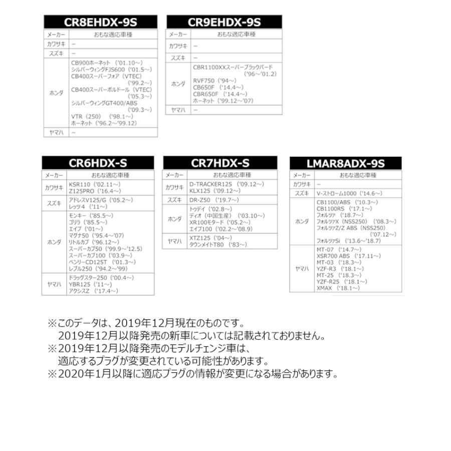 NGK MotoDXプラグ CPR8EDX-9S (エヌジーケー 95321 CPR8EDX-9S