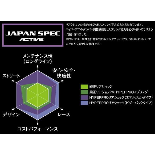 【2026年1月8日以降の発送予定】 ハイパープロ ツインショック 367 ピギーバック GSX1400 01-07(ALL) (ハイパープロ 22350001) 【IQY1718031218】(60706円)