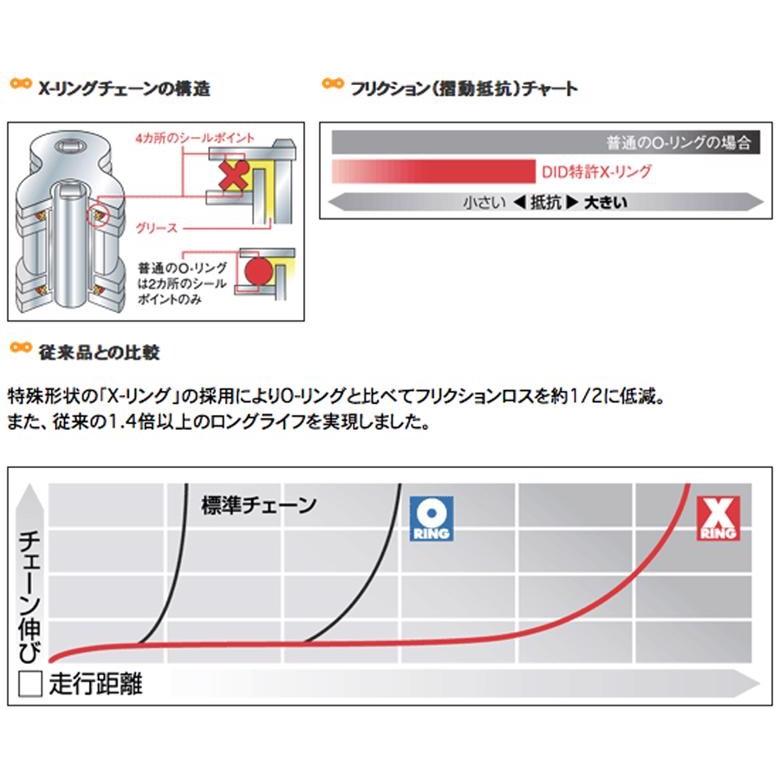 バイク DID 428VM S＆S SLV 132L ディーアイディー 428VM S&amp;amp;S 取寄品 セール