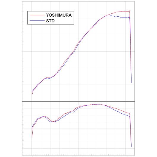 YOSHIMURA(ヨシムラ) S/O サイクロン SS 110-458-5450 CB400SB YOSHIMURA(ヨシムラ) S/O サイクロン SS 110-458-5450 CB400SB