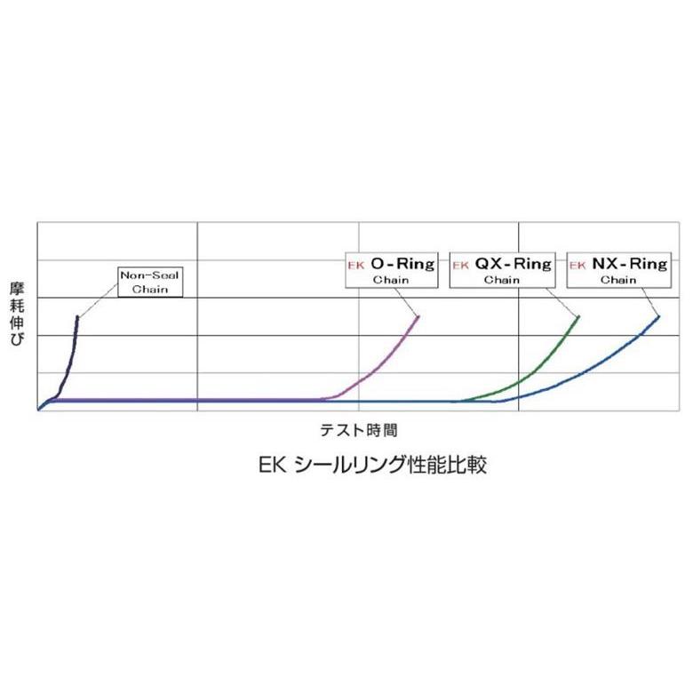 バイク EKチェーン 江沼 エヌマ チェーン 530ZVX3-GP GP GOLD＆GOLD 150L 530ZVX3-GP/GP 取寄品 セール_2