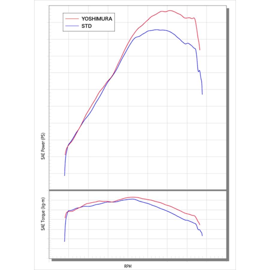 バイク マフラー ヨシムラ 機械曲チタンサイクロン TS ファイヤースペック GSX1400 01-05 110-114F8252 取寄品｜hatoya-parts｜03