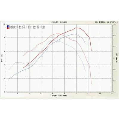 BEET NASSERT-R TI/TI Dトラッカー 125/KLX125 (ビート 0232-KA2-50