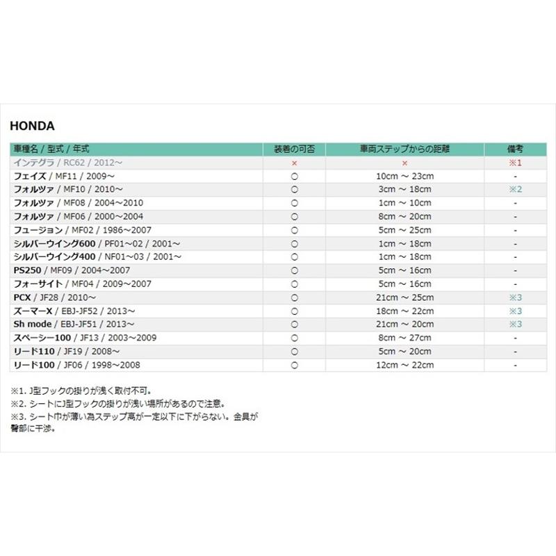 バイク 外装 チャイルドステップ SC-2 CS-SCT-7800 取寄品｜hatoya-parts｜04