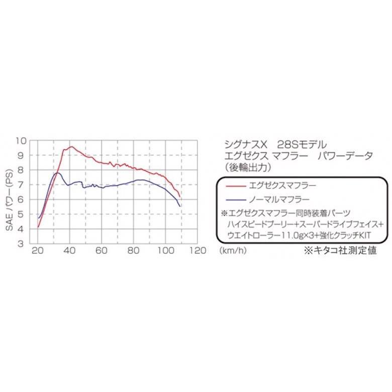 バイク KITACO キタコ エグゼクスマフラー ステン シグナスX FIシャ