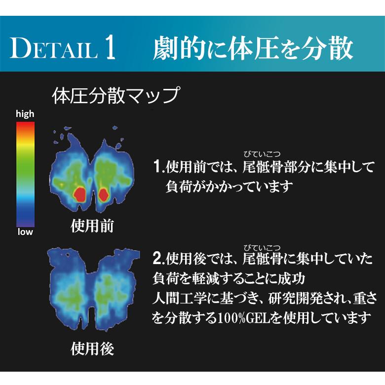 簡単取付 バイク用GELシート お尻の痛みを軽減 Mサイズ 本格医療用ゲル採用 街乗り 通勤 ツーリング 長距離 ジェルシート ゲルシート｜hatoya-parts｜03