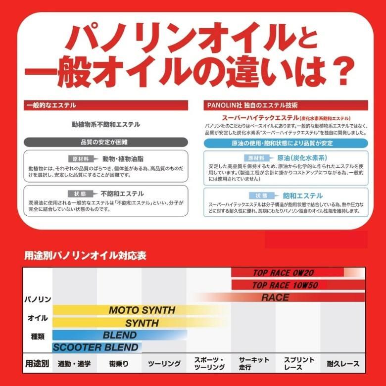 バイク用エンジンオイル オイル 交換 おすすめ ツーリング サーキット走行 レース ストリート Panolin パノリン Race 5w50 1l 3本セット Race 5w50 Zk 03 ヘルメット バイク用品はとや 通販 Yahoo ショッピング