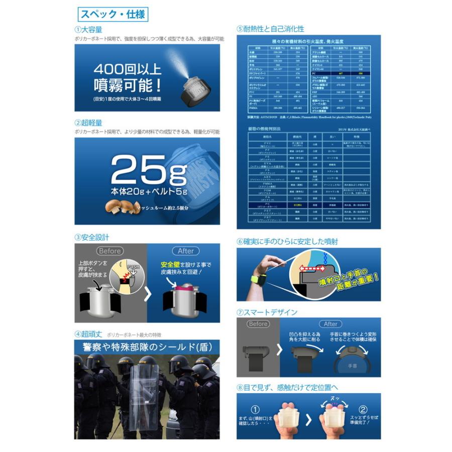 リストミスト  送料￥250(1個まで) 3個以上は送料弊社負担  テレビ朝日「じゅん散歩」で紹介されました！ |  | 03