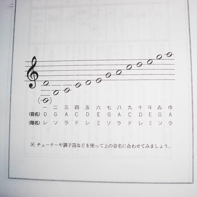 おことはじめ No.3 楽調子編 〜こんな曲が弾いてみたい〜 [水野利彦 