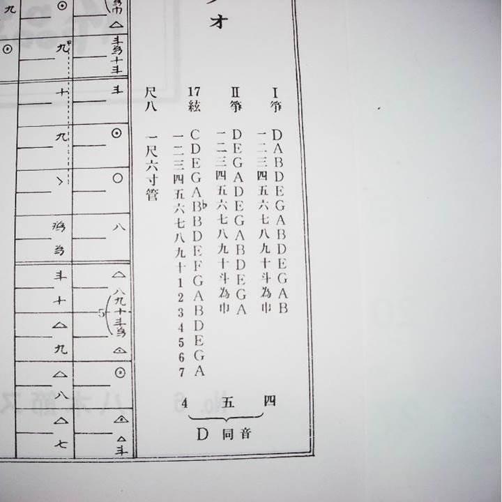 No.6　八木節スケルツォ（箏２・１７・尺）　(尺八譜付) 　江戸信吾作曲（大日本家庭音楽会発行）B496　譜本　琴譜　箏譜　箏曲　楽譜｜hatsuneyagakkiten｜03