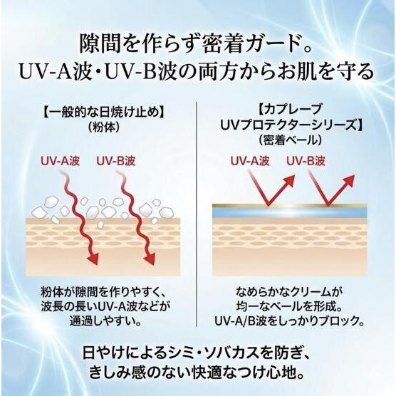 Capreve（カプレーブ） UV-ABプロテクター リフト4+ 30g SPF50+ PA++++