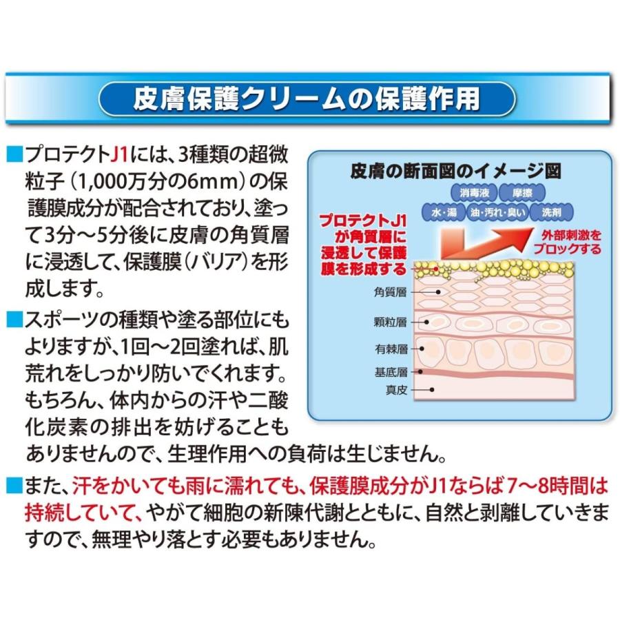 Protect J1 皮膚保護クリーム 45ml ジョギング・マラソン スポーツ 股ずれ 脇ずれ 靴ずれ｜hattenba-store｜02