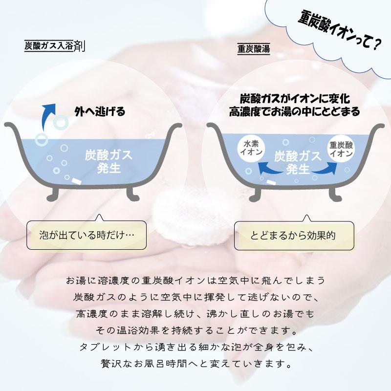 HOT TAB（ホットタブ） 薬用重炭酸入浴剤 ホットバブルプロ (15g×90錠
