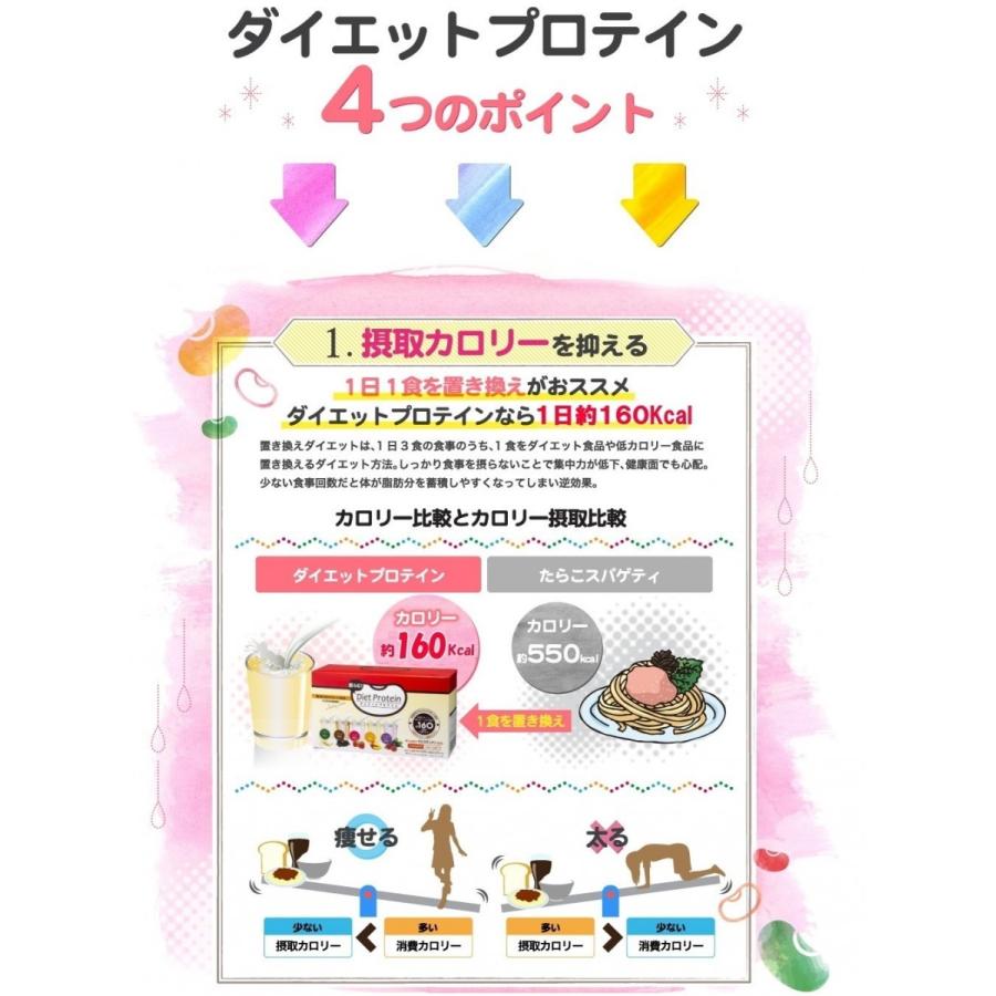 ニューレックス 置き換えサポート ダイエットプロテイン ミックス
