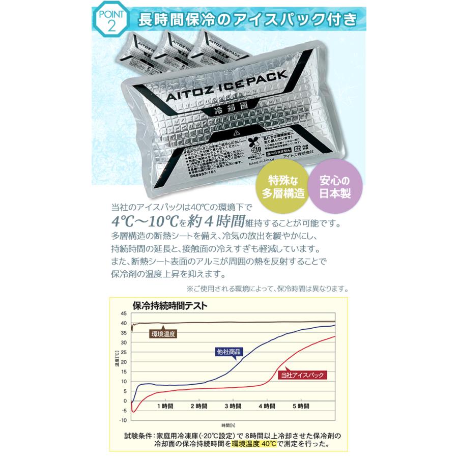 アイトス アイスベスト クールベスト 保冷剤 4個付き 熱中症対策