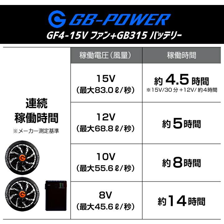 即日発送 空調服用 15V専用 ファン＆バッテリーセット GB-POWER GB315