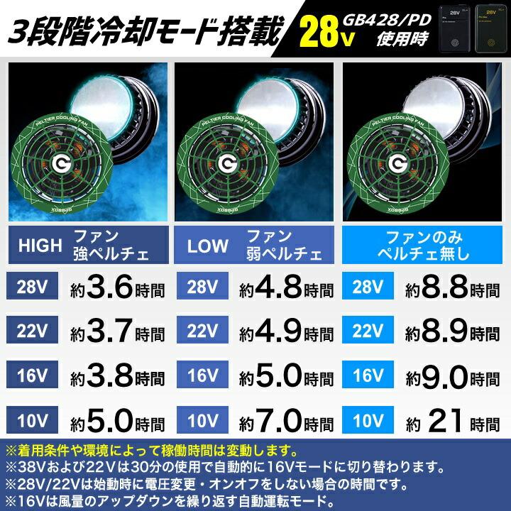 即日発送】長信ジャパン 冷却ペルチェファンセット 一体型 2026年