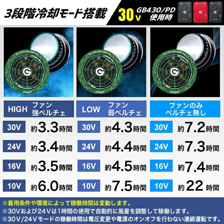 即日発送】長信ジャパン 冷却ペルチェファン（30V ペルチェファン1