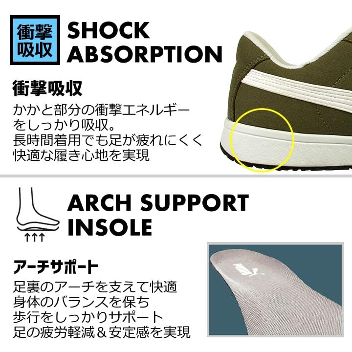 PUMA WORKWEAR 【即日発送】プーマ 安全靴 ICONIC LOW アイコニック