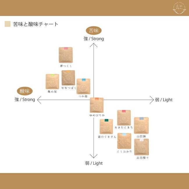 玄米デカフェ 夢つくし １ドリップ 60袋セット｜hattoribana｜05