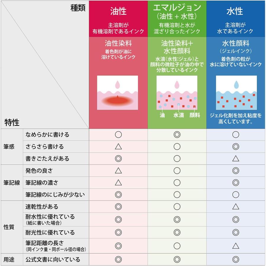 ZEBRA（ゼブラ） ボールペン シャーボX 替芯 4C-0.7芯+シャープ機構