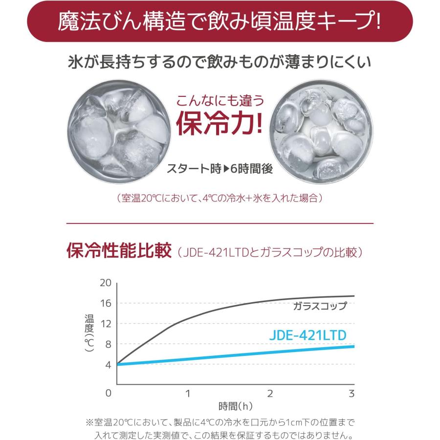 サーモス 真空断熱タンブラー 420ml ブラックグラデーション JDE-421LTD BK-G プレゼント ギフト おしゃれ キッチン用品 | THERMOS | 05