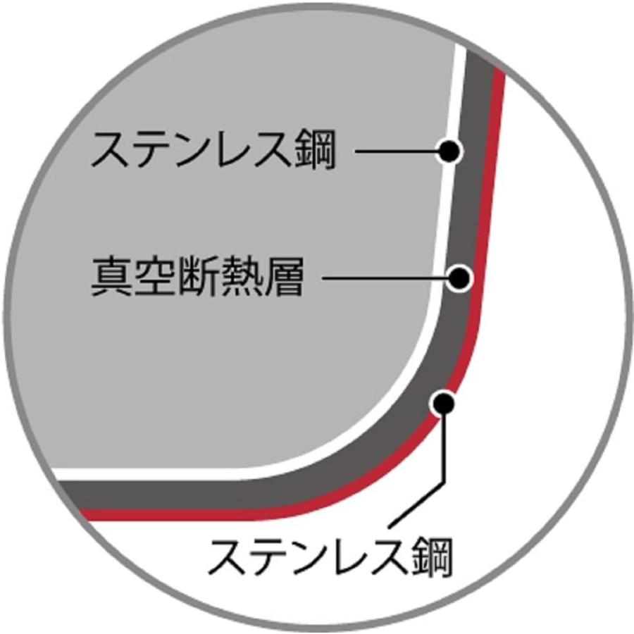 パール金属 マグボトル パンプキンイエロー 300ml カフェマグアンティーク HB-4002 300ml パンプキンイエロー | パール金属 | 03