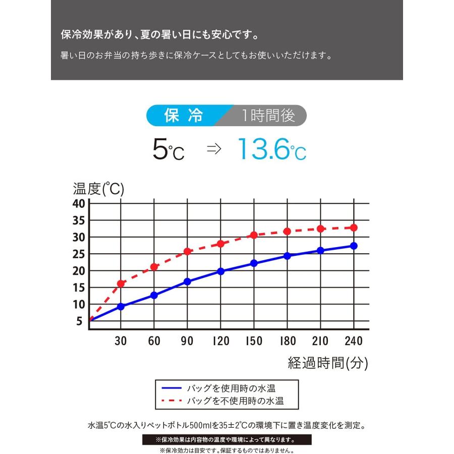シービージャパン 弁当箱 ケース ライトグレー 薄型弁当箱フードマンケース400ml DSK 400ml 単品 | スケーター | 03