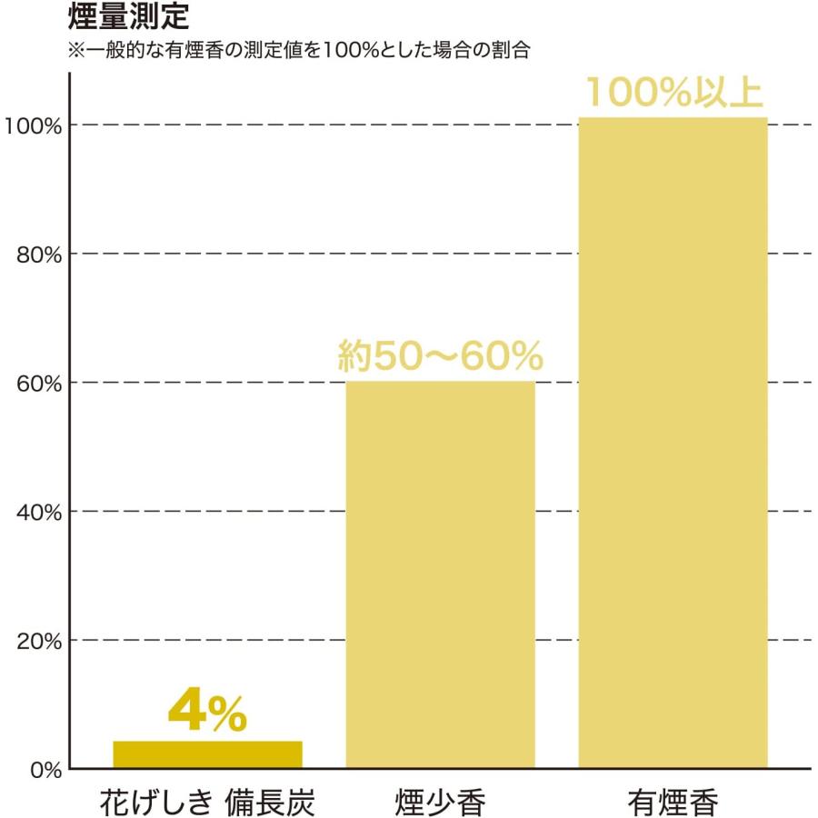 カメヤマ 花げしき 備長炭 約120g お線香 無香料 無着色 消臭 カメヤマ 花げしき 備長炭 約120g お線香 無香料 無着色 消臭