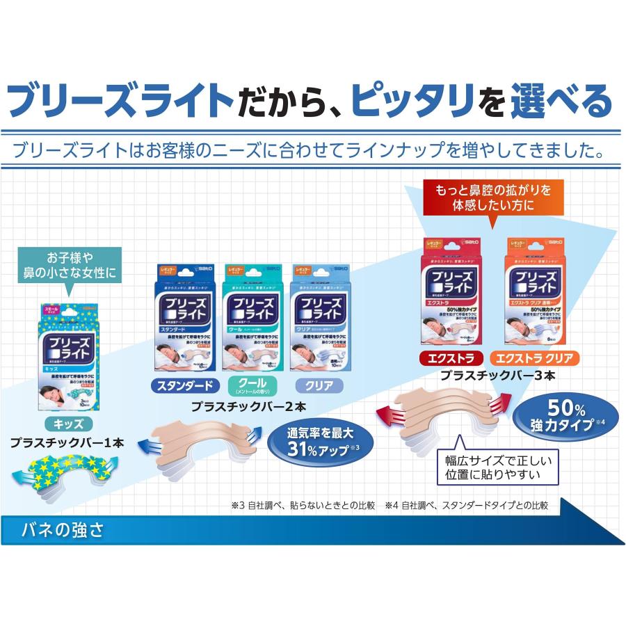 ブリーズライト クリア レギュラー 透明 鼻孔拡張テープ 快眠・いびき
