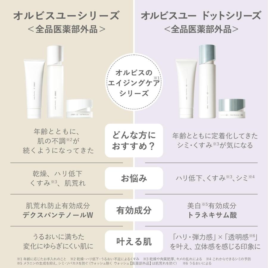ORBIS（オルビス） 医薬部外品 オルビスユー トライアルセット
