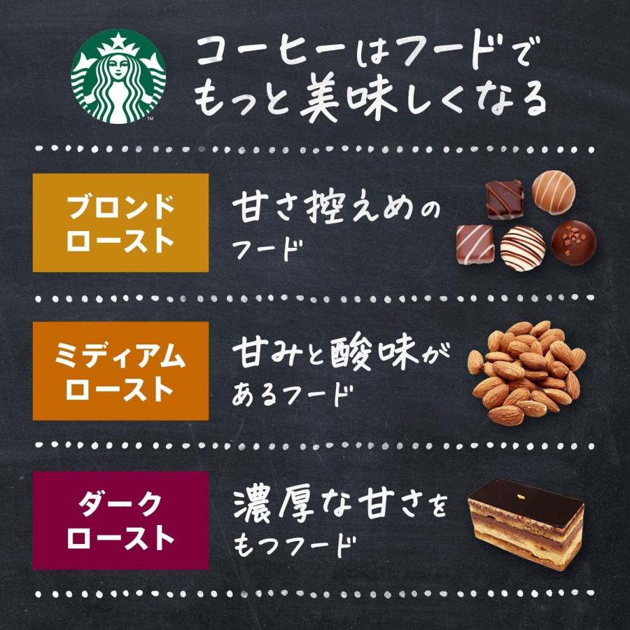 スターバックス（Starbucks Coffee） コーヒー ハウス ブレンド 250g
