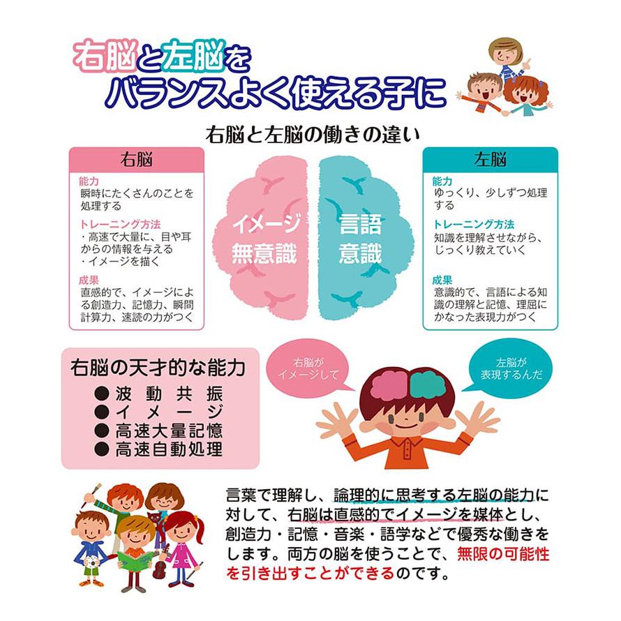 七田式 ドリル 2歳 3歳 知育 子供用 教材 はじめのいっぽはさみ はじめのいっぽえんぴつ ちえできるかな みぎのう そうぞう すうじをおぼえよう  めいろ : hauhau - 通販 - Yahoo!ショッピング