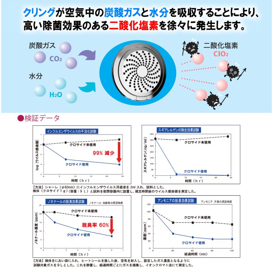 80個ウイルス遮断 除去空間のウィルスやの除去 消臭