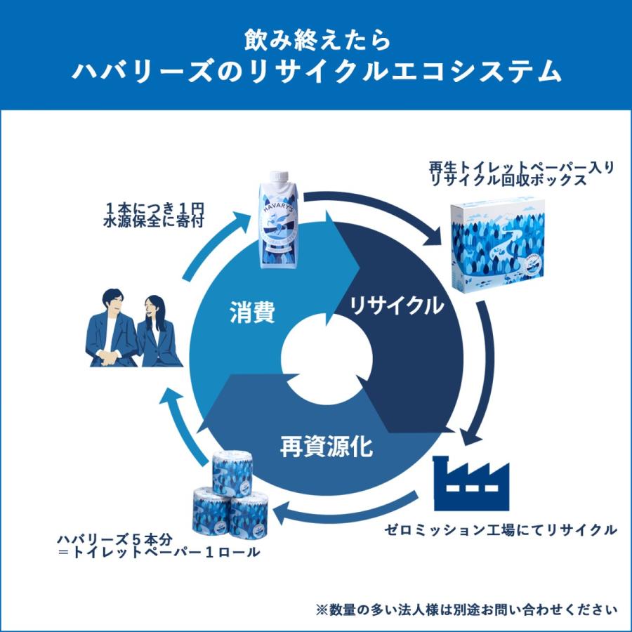 HAVARY'S ハバリーズ 紙パック ナチュラルウォーター ミネラルウォーター 天然水 水 (330mL×12本) |  | 04