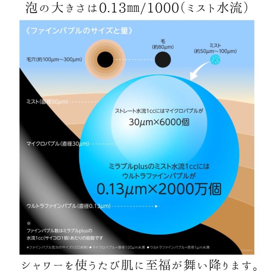 Science ミラブルプラス 正規品 シャワーヘッド サイエンス Science ミラブルプラス 正規品 シャワーヘッド サイエンス