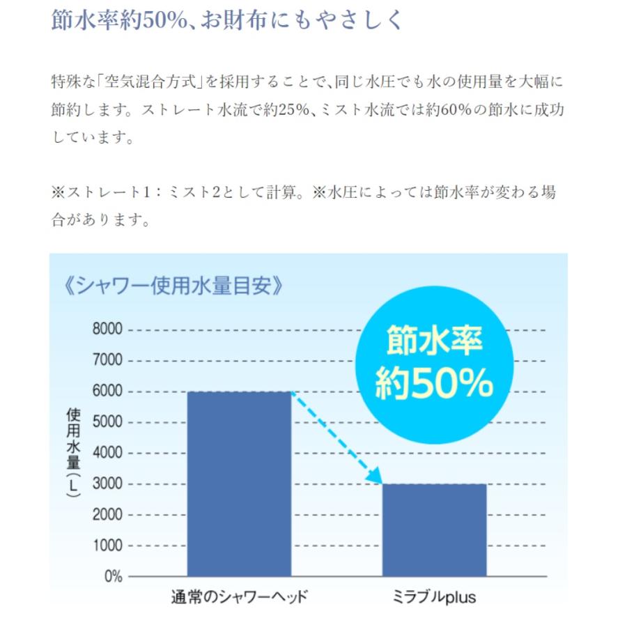 Science ミラブルプラス 正規品 シャワーヘッド サイエンス