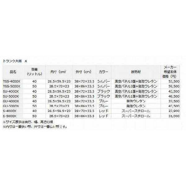 DAIWA ダイワ トランク大将 GU‐4000X ブルー｜haya｜02