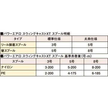 SHIMANO シマノ パワーエアロ スイングキャストXT 標準 [定形外送料250円]｜haya｜02