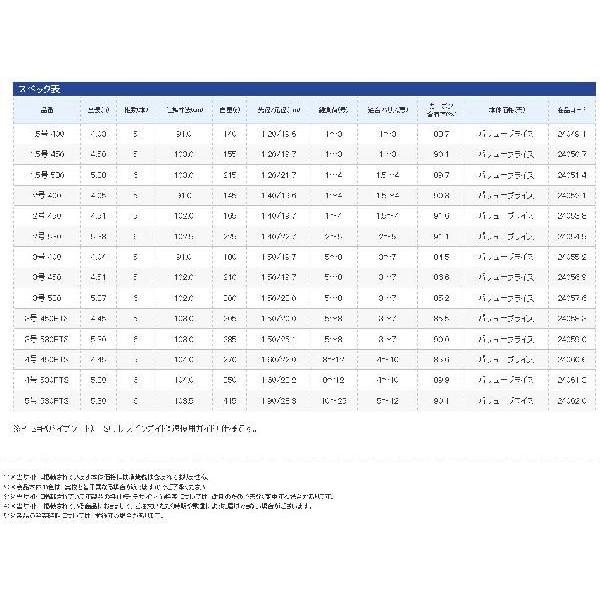 Shimano シマノ ランドメイト 3 400 アウトドアプラザ ハヤサカ 通販 Yahoo ショッピング