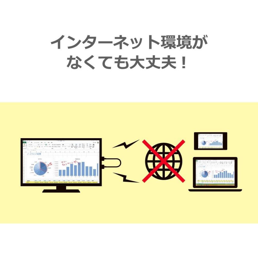 マイクロソフト（Microsoft） ワイヤレス ディスプレイ アダプター P3Q