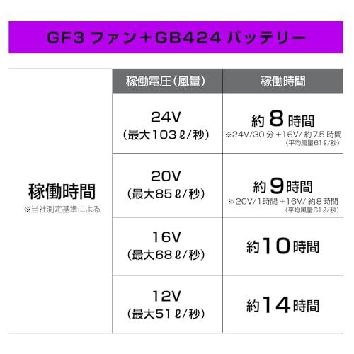 [GB-POWER] 空調ベスト用 24V ファン+バッテリーセット 2024年 業界最長 15ヶ月間保証 GB424+GF3 長信ジャパン｜hayakana｜05