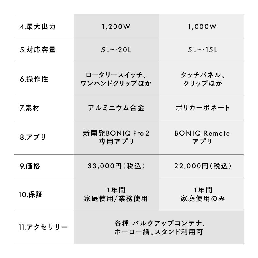 新商品【公式】低温調理器 BONIQ Pro 2(ボニーク プロ)ノーブルシルバー 調理器具 業務使用可 飲食店 真空調理 防水 簡単 スロークッカー アプリ 1年保証｜hayama-colony｜19