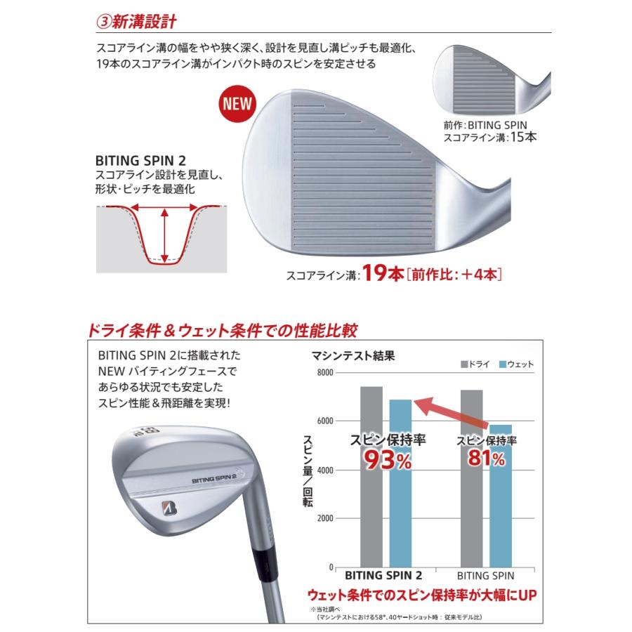BRIDGESTONE GOLF ブリヂストン バイティングスピン2 ウェッジ メッキ