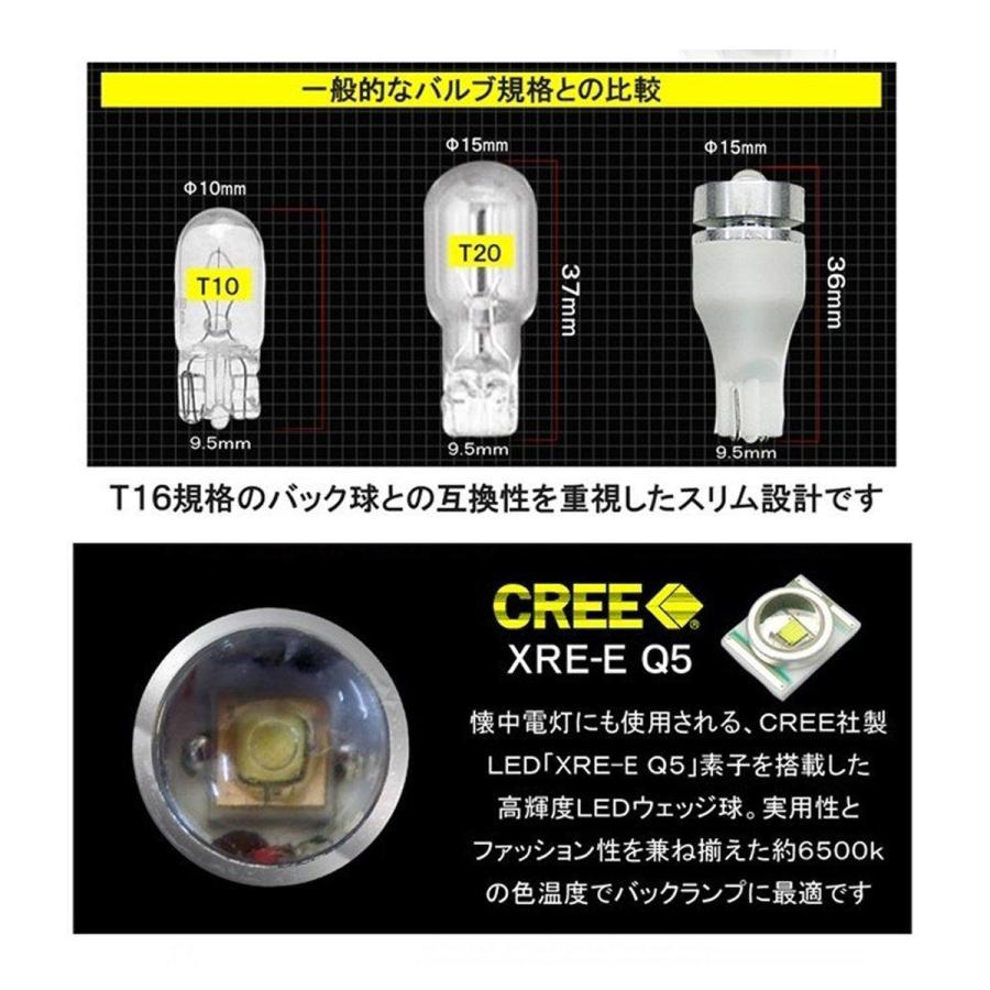 ジムニー JB64W XG / XL ハロゲン仕様車 LED カスタムセット ヘッドライト ポジションランプ ウィンカー バックランプ セット割り 爆買 |  | 10