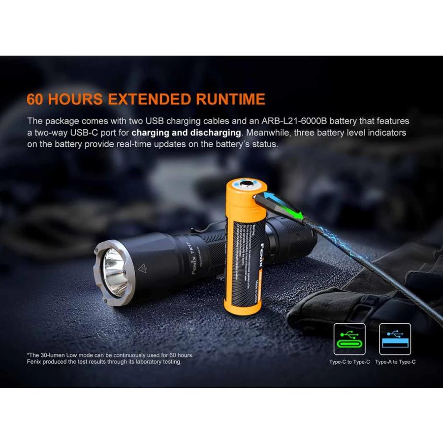 Fenix TK17 タクティカルフラッシュライト 最大3600ルーメン USB-C充電